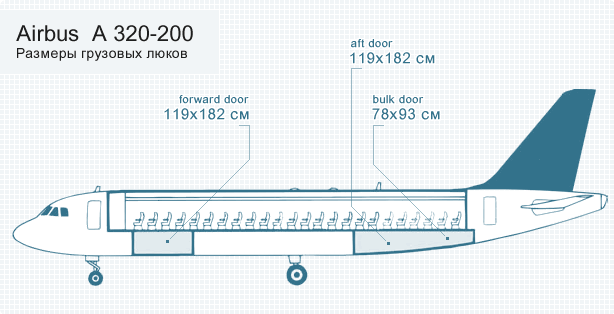 Airbus 320-200