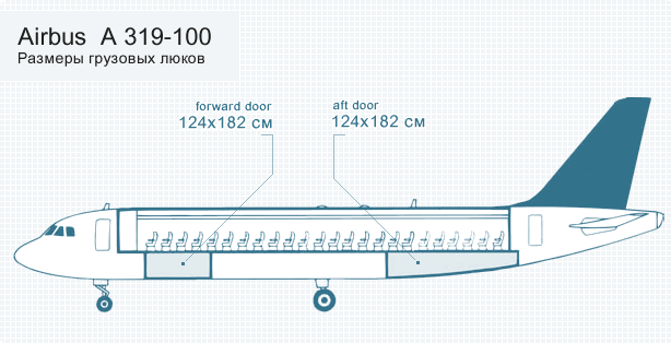 Airbus 319-100 Airbus 319-100
