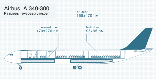 Airbus 340-300 Airbus 340-300