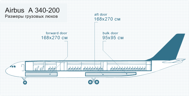 Airbus 340-200 Airbus 340-200