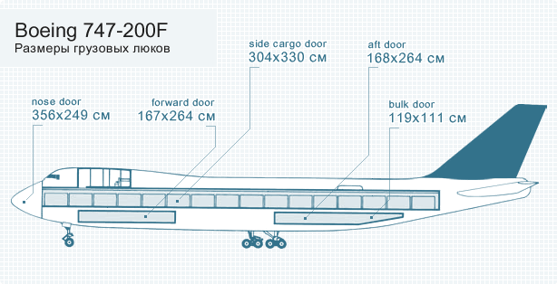 Boeing 747-200F