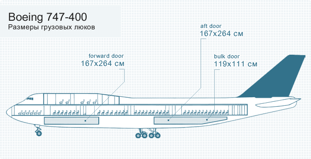 Boeing 747-400
