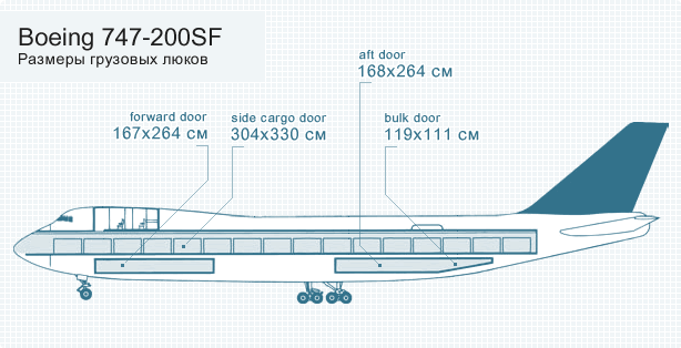 Boeing 747-200SF