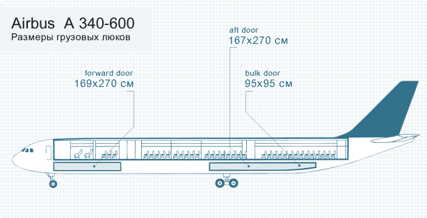 Airbus 340-600 Airbus 340-600