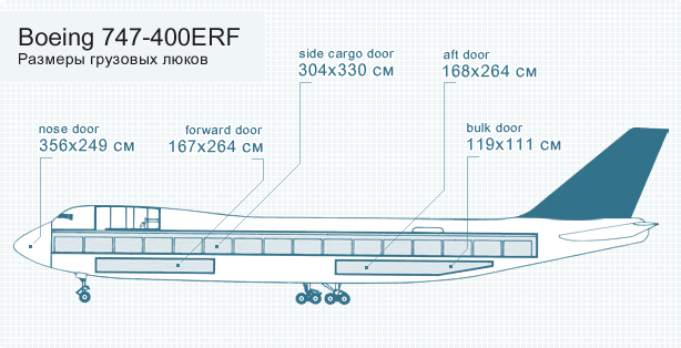 Boeing 747-400 ERF