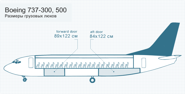 Boeing 737-300/500 Boeing 737-300/500